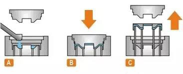 squeezing die casting process